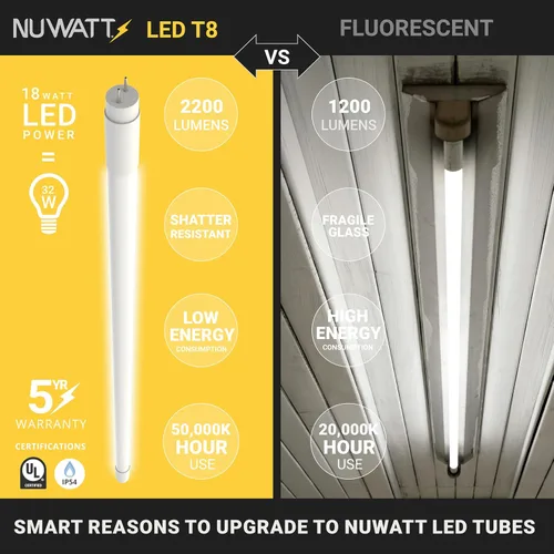 Vista 4 de NUWATT Paquete de 30 tubos de luz LED T8 de 4 pies, T10 T12 híbrido tipo A+B, 3000 K blanco cálido, 18 W, alto brillo 2,200 lúmenes, reemplazo