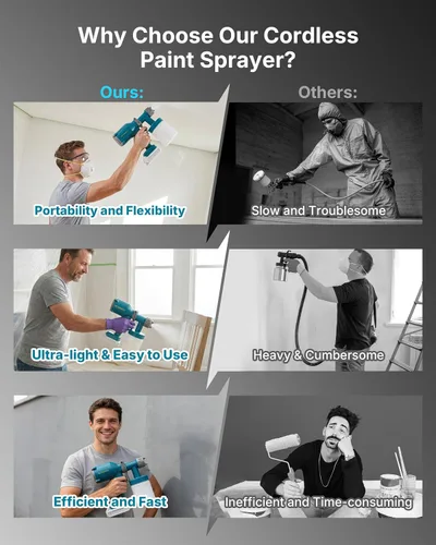Vista 7 de Tilswall Cordless Paint Sprayer Dreamer400, Fits Dewalt 20V (No Battery)