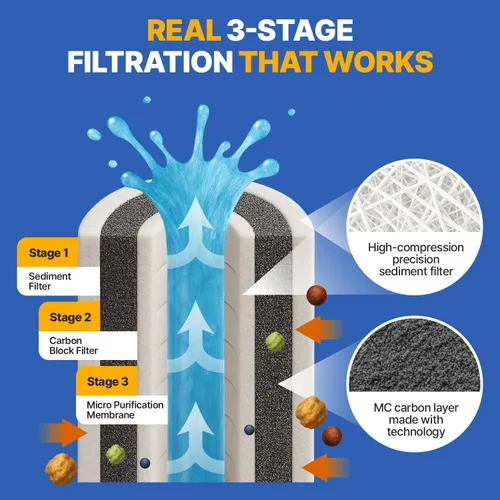 Vista 4 de Filtro de ducha Aqua Detox influenciado por la tradición de belleza de Corea. Alivia la sequedad y la irritación mientras mejora la salud de la piel