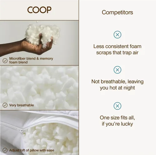 Vista 8 de Coop Home Goods Relleno extra Oomph, espuma viscoelástica de corte cruzado, relleno de almohada de densidad media, bolsa de relleno extra, recarga