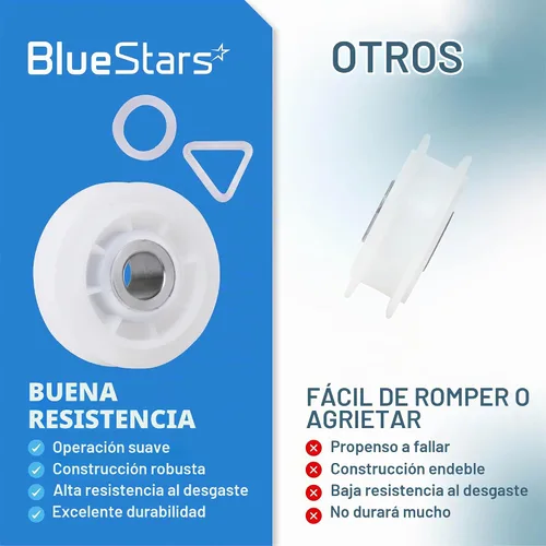 Vista 9 de Polea de repuesto para secadora Ultra Durable 279640 de Blue Stars – Ajuste exacto para secadora Whirlpool y Kenmore – Sustituye a 3388672, 697692
