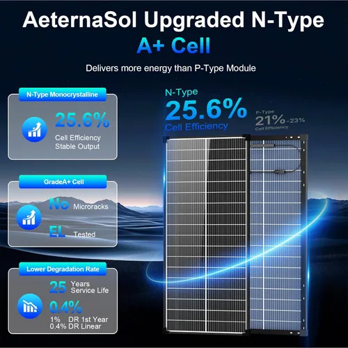 Vista 3 de Panel solar bifacial de 100 W, tipo N 12 V, 18 BB, 25 % de alta eficiencia A+ de celda monocristalina IP68, panel solar impermeable para caravana