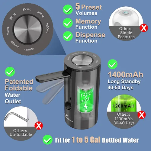 Vista 2 de KitchenBoss - Bomba automática plegable para botella de agua, color negro ónix Dispensador universal de bomba de botella de agua, apto para 1-5
