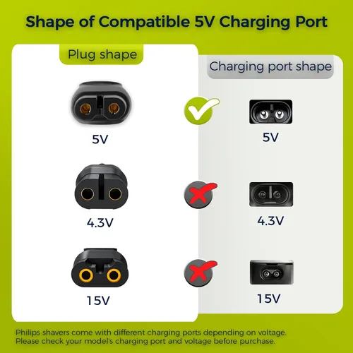Vista 6 de Cable de carga USB-C de 5 V compatible con los modelos de afeitadora Philips Norelco - QP2724, QP1924, QP4530, QP2834, QP4631, X3001, MG5910