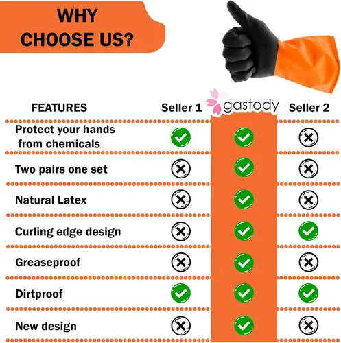 Vista 8 de Gastody™ - Guantes resistentes a químicos, reutilizables, guantes de trabajo de seguridad resistentes, resistentes al ácido, aceite, álcali