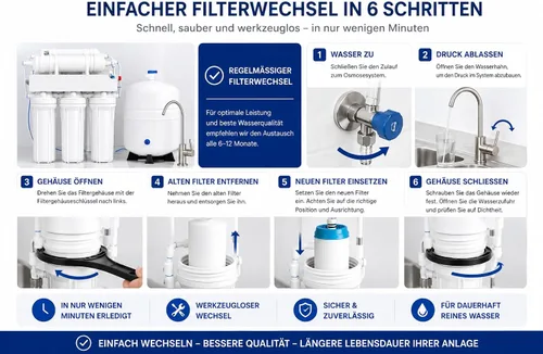 Vista 6 de Pack 4 Filtros Osmosis Inversa