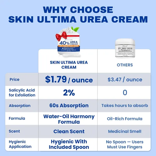 Vista 2 de SKIN ULTIMA Crema de urea 40 porciento más 2% ácido salicílico, 40% crema de urea para pies de máxima potencia, crema de pies para pies secos