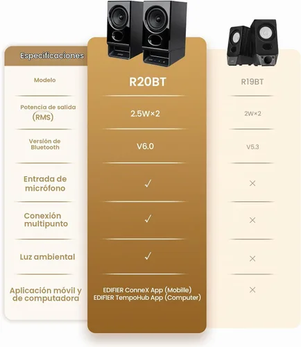 Vista 5 de Edifier Altavoces R20BT para computadora, controles táctiles, entradas AUX Negro