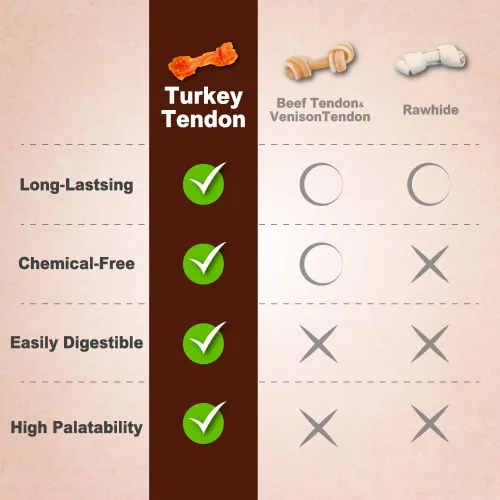 Vista 7 de AFreschi tendones de pavo para perros, de origen estadounidense, golosinas saludables para perros, masticables sin cuero crudo para cachorros