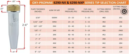 Vista 4 de SÜA Antorcha de corte recto resistente de 25 pulgadas con cabezal de 90° + reguladores + punta + pararrayos + manguera de 25 pies - compatible