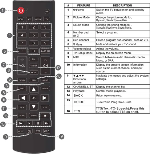Vista 2 de ONA50UB19E05 ONC50UB18C05 Control remoto apto para televisores LED ONN 4K Ultra HD (2160P) UHD