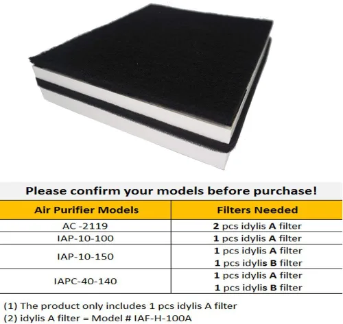 Vista 2 de Filtros de repuesto A compatibles con purificadores de aire Idylis AC-2119, IAP-10-100, IAP-10-150, IAPC-40-140 y Filtrete FAP-C01-A, Parte #
