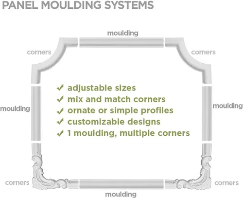 Vista 11 de Ekena Millwork PML00X00TR-CASE-4 Moldeado tradicional (paquete de 4) panel, 3/4 "H x 3/8" P x 94" L, imprimado