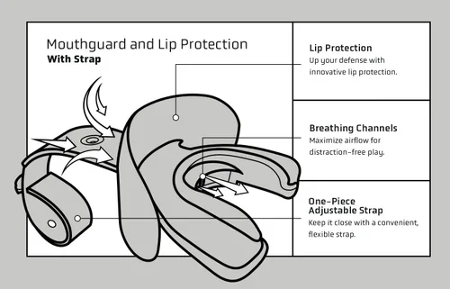 Vista 3 de Vettex Doubleguard - Protector bucal con protección de labios, color negro, paquete de 2