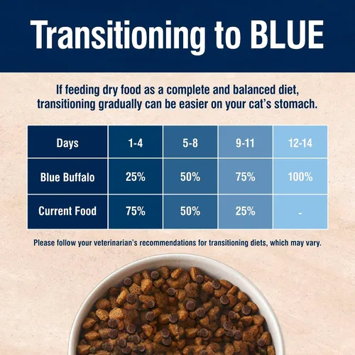Vista 7 de Blue Buffalo True Solutions Control de Peso Natural Comida Seca para Gato Adulto, Pollo, Bolsa de 11 libras