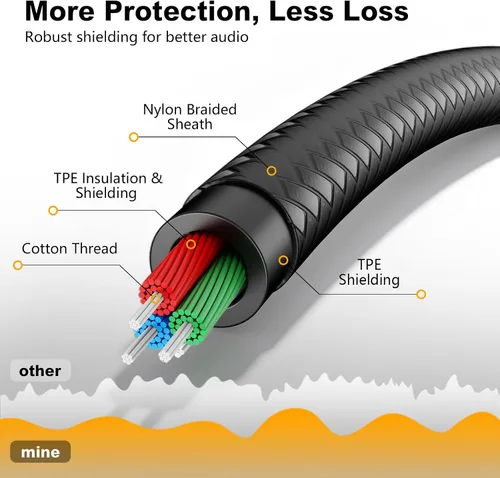 Vista 5 de Cable de audio macho a macho de 1 pie, 0.138 in de nailon trenzado de 4 polos, cable auxiliar estéreo para auriculares, PS4, teléfono, tabletas