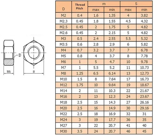 Vista 7 de Tuerca hexagonal de acero inoxidable, paquete de 50 (M2)