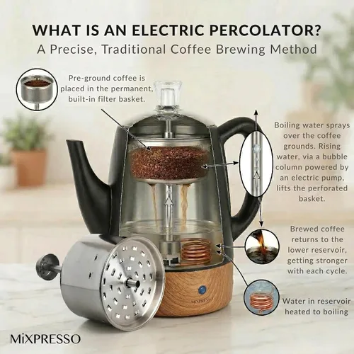 Vista 7 de Mixpresso - Cafetera eléctrica pequeña, acero inoxidable, 4 tazas Coffee percolator electric keep warm function, removable basket, classic