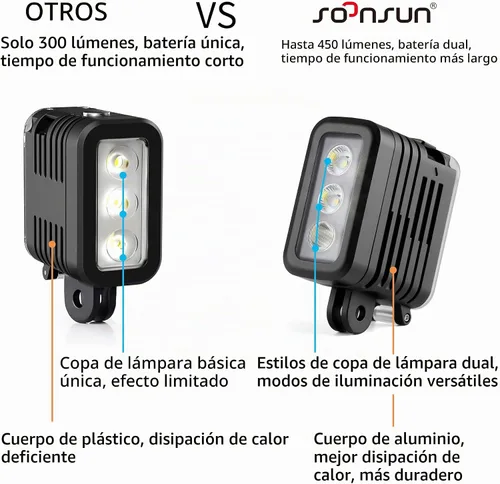 Vista 7 de SOONSUN Luz de buceo impermeable 450LM para GoPro Hero 13 12 11 10 9 Negro
