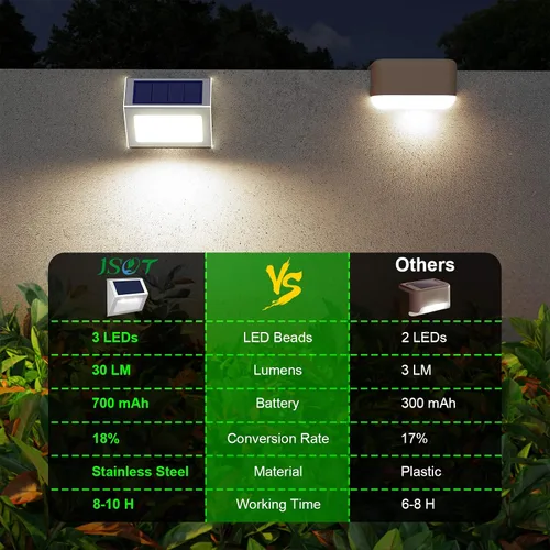 Vista 4 de Luces solares de cubierta brillante 3 luces LED de escalera impermeables para valla de acero inoxidable al aire libre lámpara solar para patio