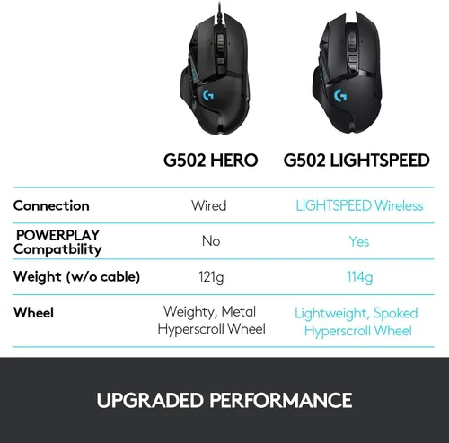 Vista 8 de Logitech G502 - Ratón inalámbrico para videojuegos