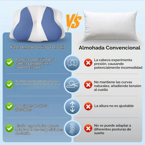 Vista 8 de Almohada cervical cervical para dormir, almohada ergonómica de contorno para dolor de cuello y hombros con funda de almohada, almohadas de espuma