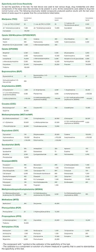 Vista 8 de Easy@Home Prueba instantánea de drogas en orina de 12 paneles - THC, COC, OPI 2000, MET, OXY, AMP, BAR, BZO, MTD, MDMA, PCP, PPX #EDOAP-1124 -Kit