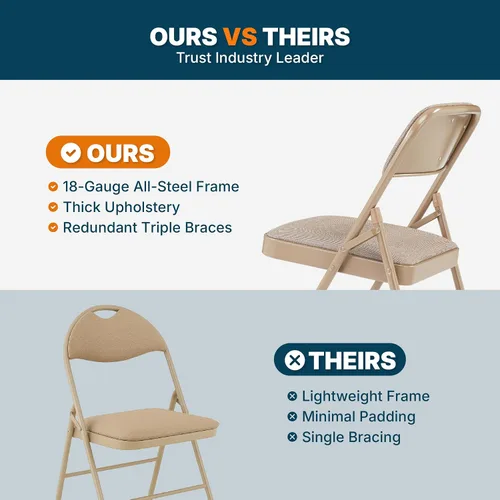 Vista 8 de OEF Furnishings Serie OEF2300 - Sillas plegables de doble bisagra con triple apoyo, tapizado de tela de alta calidad y servicio pesado