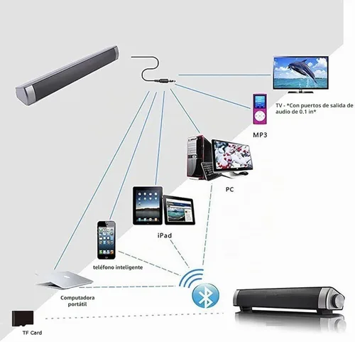 Vista 7 de 2 mini barras de sonido Bluetooth de 5 W, audio de cine en casa con cable e inalámbrico para teléfono celular/tableta/proyector y soporte de TV