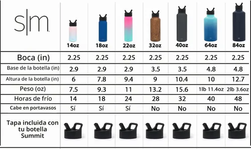 Vista 2 de Simple Modern botella de agua reutilizable con tapa con pajilla, termo de acero inoxidable con aislamiento al vacío, para gimnasio, colección