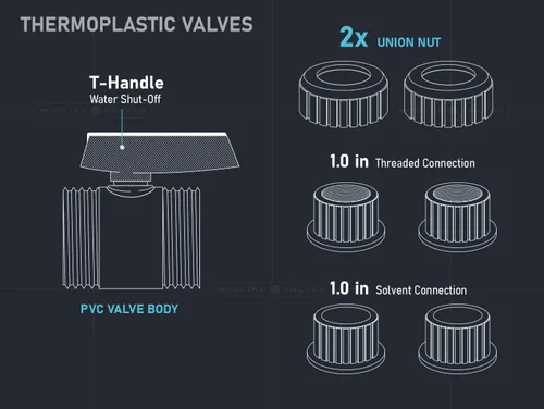 Vista 6 de Midline Valve Válvula de bola de unión verdadera de PVC resistente Manija rosa 1" FIP/Conexiones solvente Plástico gris (482UT100)