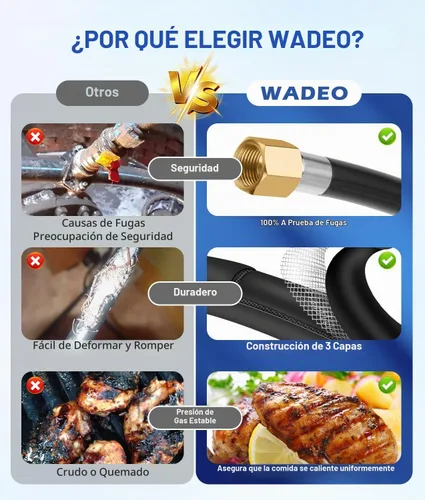 Vista 9 de WADEO Manguera de conexión rápida de propano de 12 pies para RV a parrilla de gas, accesorios de conexión rápida de propano para botella desechable
