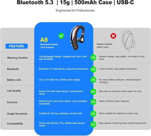 Vista 7 de SneKa Auriculares Bluetooth, auricular Bluetooth inalámbrico con funda de carga de 500 mAh, tiempo de conversación de 72 horas y para teléfonos