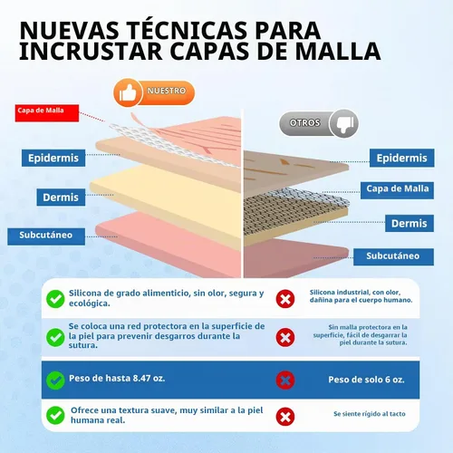 Vista 2 de Almohadilla de práctica de sutura realista de silicona de tres capas con 14 heridas precortadas, el mejor regalo para entrenamiento de estudiantes