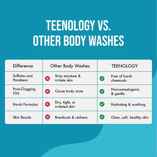 Vista 5 de Teenology Gel de baño para adolescentes, evita brotes de acné, sin sulfatos ni parabenos, con extractos botánicos naturales para una piel clara
