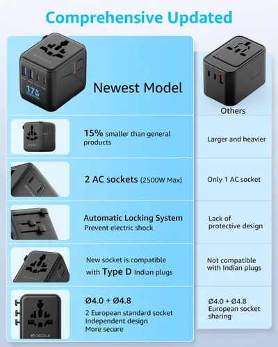 Vista 9 de Adaptador de viaje universal, adaptador de enchufe de viaje internacional con 2 puertos USB-C y 2 puertos USB-A, con toma de corriente AC adicional