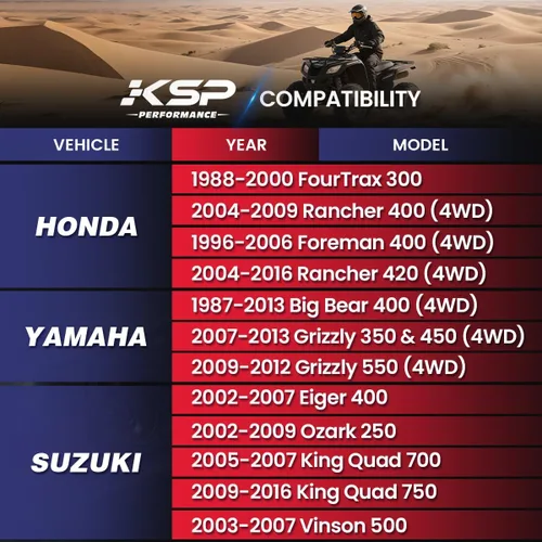 Vista 2 de KSP - Espaciadores de rueda de 4 x 110 de 2 pulgadas, ATV UTV forjados, compatibles con Honda Rancher Fourtrax Foreman Rubicon, pernos M10x1.25