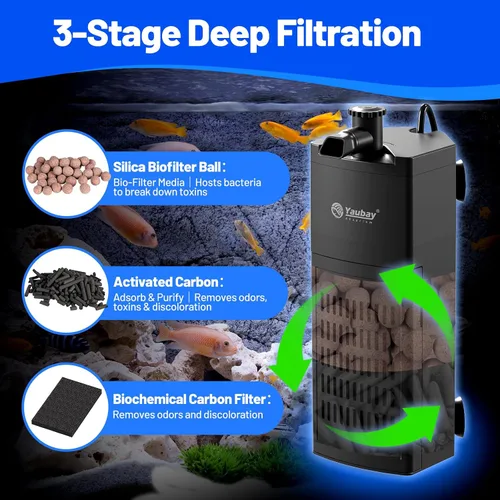Vista 2 de Yaubay Filtro interno para acuario de hasta 10 galones, filtros de tanque de peces mejorados con trío de filtración de 3 etapas, flujo de agua