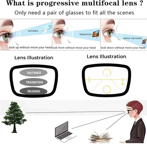 Vista 3 de Transición Fotocrómica Multifocal Presbicia Ordenador Gafas De Lectura Para Las Mujeres De Gran Tamaño Cuadrado Gafas De Sol Lectores