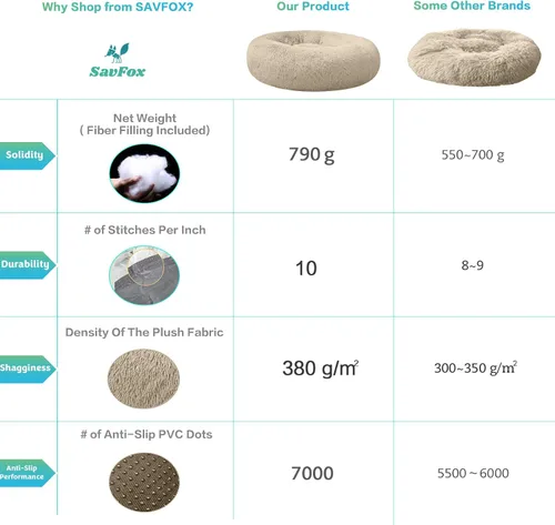 Vista 4 de SAVFOX Camas de felpa calmantes para perros, cama de perro dona para perros pequeños, medianos, grandes y extragrandes, cama cómoda para perros