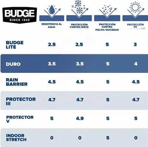 Vista 7 de Budge Duro - Funda para automóvil, resistente a los rayos UV y al agua, se