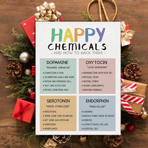 Vista 4 de Arte de pared positivo para la salud mental, impresión en lienzo de productos químicos de felicidad, póster enmarcado para terapia de consejero