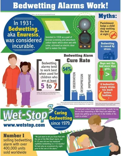 Vista 4 de Wet-Stop3 Bedwetting Enuresis Alarma con sonido fuerte y vibración, Para varones y mujeres, Solución para incontinencia, W103, Verde, 1