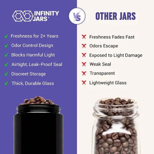 Vista 8 de Infinity Jars Tarro de boca ancha con tapa de rosca de vidrio ultravioleta negro extra grande de 1 litro (34 fl oz)