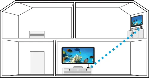 Vista 4 de Aries Home+ - Transmisor y receptor de entrada HDMI inalámbrico 2X para transmisión de video HD 1080p 3D y audio digital desde caja de cable