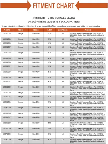 Vista 6 de Guardabarros para Ram 1500 06-09 Ram 2500 2500 delantero derecho lado del pasajero acero imprimado