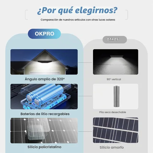 Vista 4 de OKPRO Luces solares para exteriores, del atardecer al amanecer con sensor