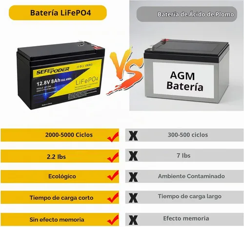 Vista 3 de SEFEPODER Batería de Litio LiFePO4 de Ciclo Profundo de 12V 8Ah, Batería Recargable de Más de 2000 Ciclos para Energía Solar/Eólica, Iluminación