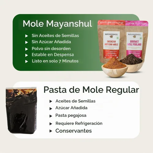 Vista 7 de Mayanshul Auténtica salsa mole poblano, cacao y amaranto, 8 onzas