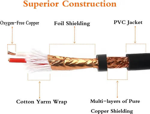 Vista 5 de Cable divisor XLR hembra a 2 macho cable de micrófono XLR Y cable divisor equilibrado (3 pines macho a 1 hembra) - 1.5 pies
